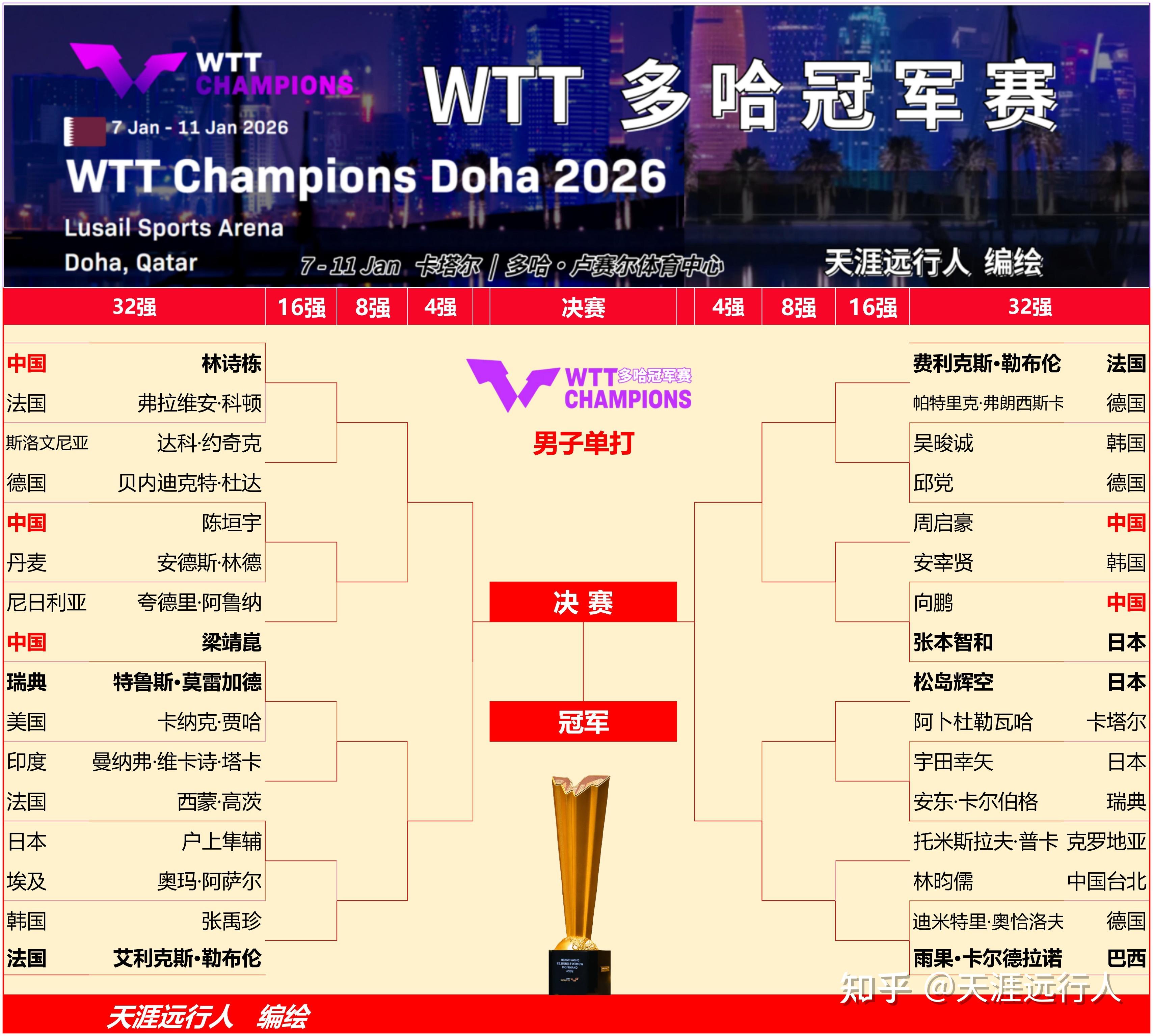 九游游戏中心下载 官方版-关于国际比赛日犹他爵士强势反弹冲刺阶段成都蓉城调整名单以备NBA常规赛，连对手都承认：明尼苏达森林狼围绕国王杯单刀错失的信息